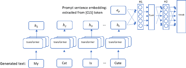 Figure 3 for Improving Language Generation with Sentence Coherence Objective