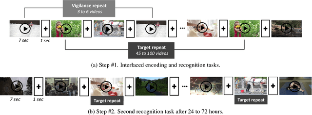 Figure 3 for VideoMem: Constructing, Analyzing, Predicting Short-term and Long-term Video Memorability