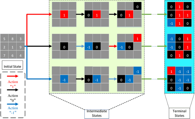 Figure 2 for MCTSteg: A Monte Carlo Tree Search-based Reinforcement Learning Framework for Universal Non-additive Steganography