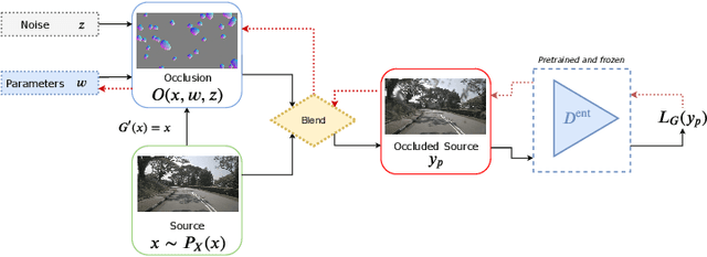 Figure 4 for Model-based disentanglement of lens occlusions