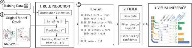 Figure 2 for RuleMatrix: Visualizing and Understanding Classifiers with Rules