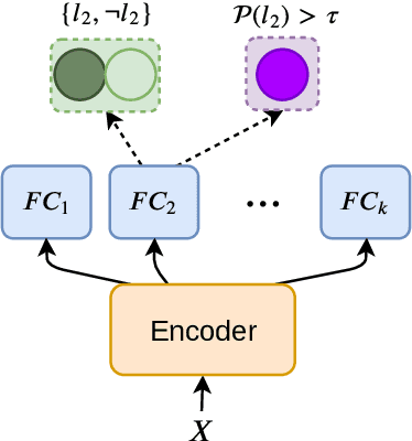 Figure 1 for Seq2Emo for Multi-label Emotion Classification Based on Latent Variable Chains Transformation