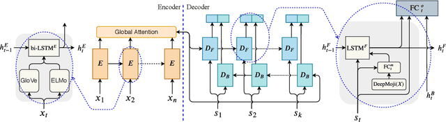 Figure 3 for Seq2Emo for Multi-label Emotion Classification Based on Latent Variable Chains Transformation