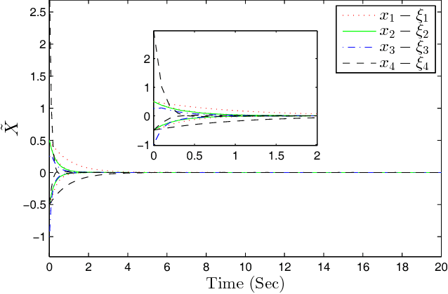 Figure 2 for Observer-based Adaptive Optimal Output Containment Control problem of Linear Heterogeneous Multi-agent Systems with Relative Output Measurements