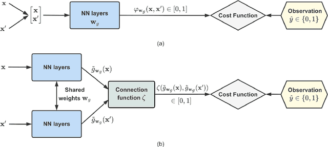 Figure 1 for Bayesian Optimization Augmented with Actively Elicited Expert Knowledge
