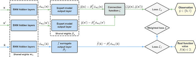 Figure 3 for Bayesian Optimization Augmented with Actively Elicited Expert Knowledge