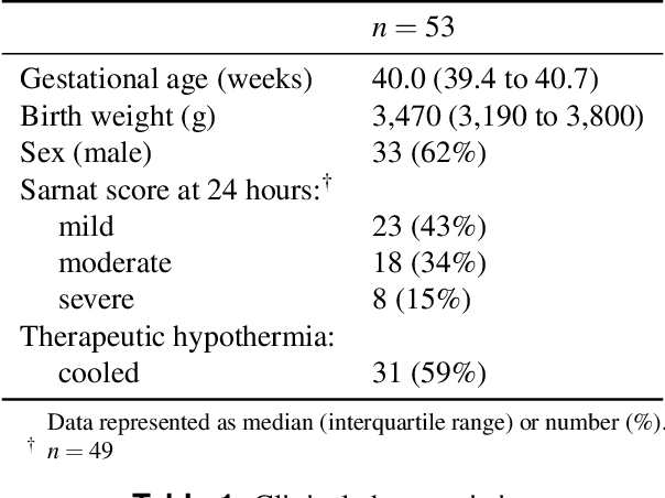 Figure 1 for Neonatal EEG graded for severity of background abnormalities in hypoxic-ischaemic encephalopathy