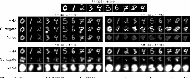 Figure 4 for A Hybrid Neural Autoencoder for Sensory Neuroprostheses and Its Applications in Bionic Vision