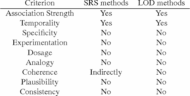 Figure 1 for Attributes for Causal Inference in Longitudinal Observational Databases