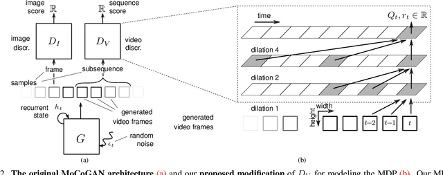 Figure 3 for Markov Decision Process for Video Generation