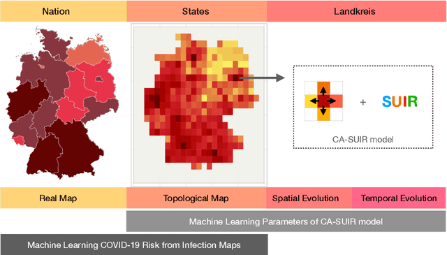 Figure 1 for Machine learning spatio-temporal epidemiological model to evaluate Germany-county-level COVID-19 risk