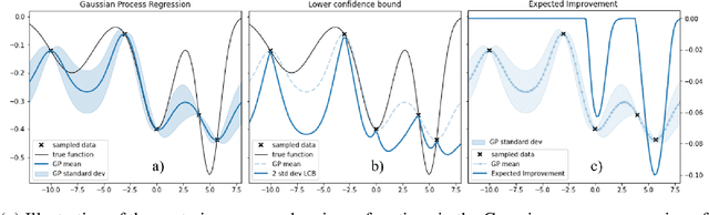 Figure 1 for Modifier Adaptation Meets Bayesian Optimization and Derivative-Free Optimization