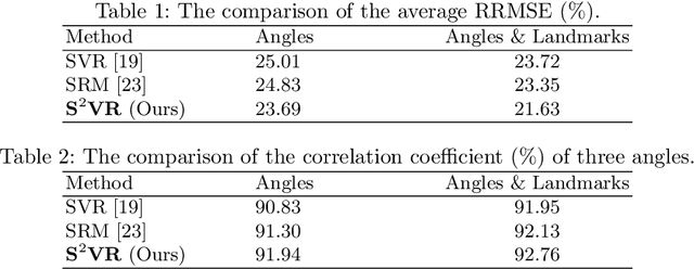 Figure 3 for Direct Estimation of Spinal Cobb Angles by Structured Multi-Output Regression