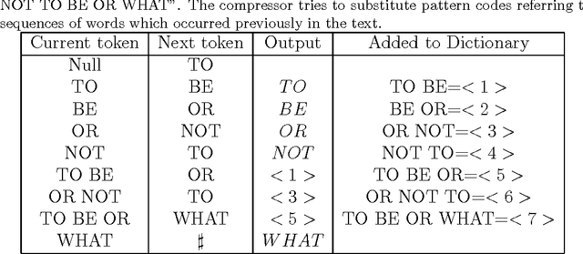 Figure 1 for Authorship Analysis based on Data Compression