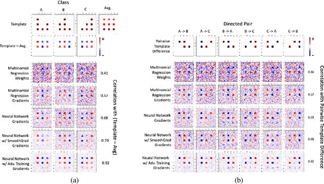 Figure 1 for Evaluating Adversarial Robustness for Deep Neural Network Interpretability using fMRI Decoding
