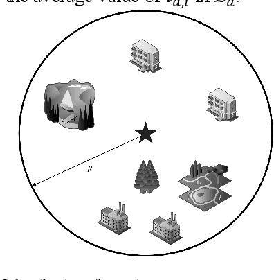 Figure 1 for HighAir: A Hierarchical Graph Neural Network-Based Air Quality Forecasting Method