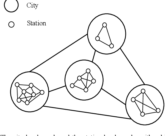 Figure 3 for HighAir: A Hierarchical Graph Neural Network-Based Air Quality Forecasting Method