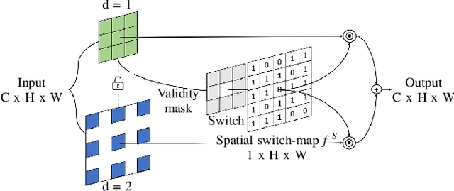 Figure 3 for DVMN: Dense Validity Mask Network for Depth Completion