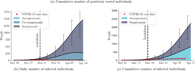 Figure 4 for A Spatiotemporal Epidemic Model to Quantify the Effects of Contact Tracing, Testing, and Containment