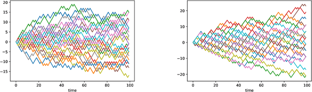Figure 1 for Signature moments to characterize laws of stochastic processes