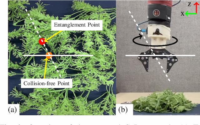 Figure 2 for Robotic Untangling of Herbs and Salads with Parallel Grippers