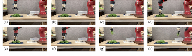 Figure 4 for Robotic Untangling of Herbs and Salads with Parallel Grippers