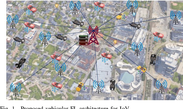 Figure 1 for Mobility, Communication and Computation Aware Federated Learning for Internet of Vehicles