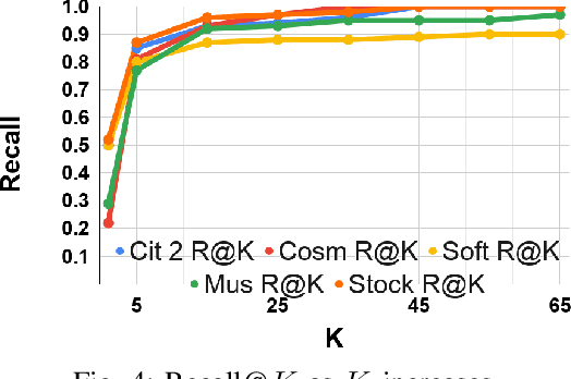 Figure 4 for Cost-effective Variational Active Entity Resolution