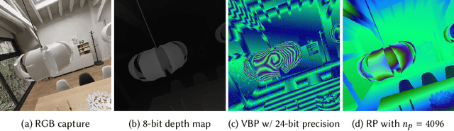 Figure 1 for Neural Network Assisted Depth Map Packing for Compression Using Standard Hardware Video Codecs
