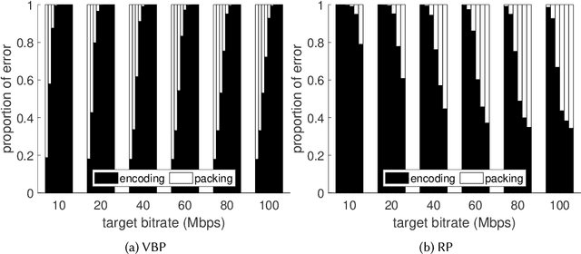 Figure 3 for Neural Network Assisted Depth Map Packing for Compression Using Standard Hardware Video Codecs