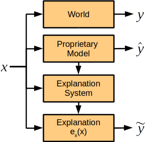 Figure 1 for Accountability of AI Under the Law: The Role of Explanation