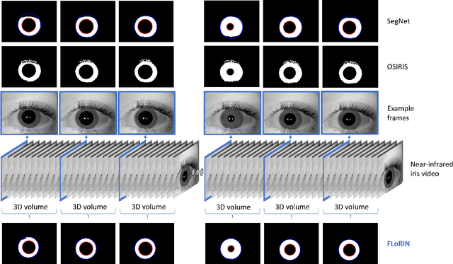 Figure 3 for Learning-Free Iris Segmentation Revisited: A First Step Toward Fast Volumetric Operation Over Video Samples