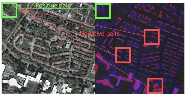 Figure 1 for CroCo: Cross-Modal Contrastive learning for localization of Earth Observation data