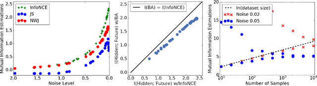 Figure 3 for On Predictive Information Sub-optimality of RNNs