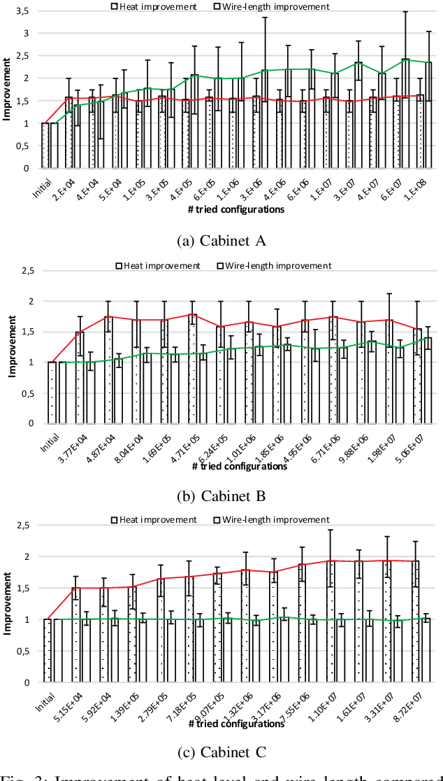 Figure 3 for Customizing Pareto Simulated Annealing for Multi-objective Optimization of Control Cabinet Layout