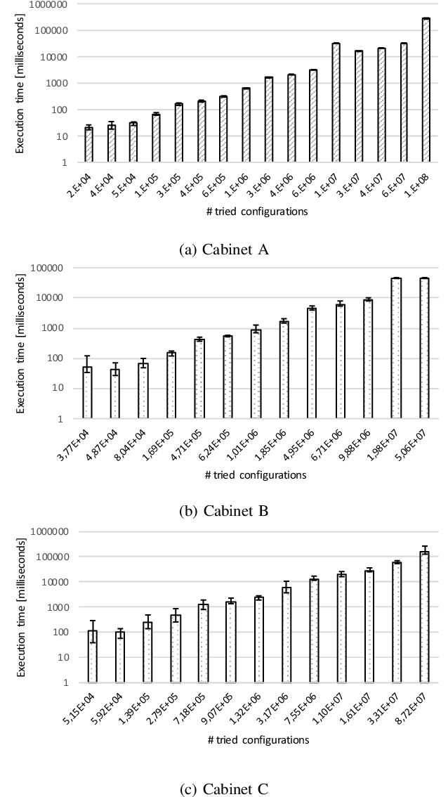 Figure 4 for Customizing Pareto Simulated Annealing for Multi-objective Optimization of Control Cabinet Layout