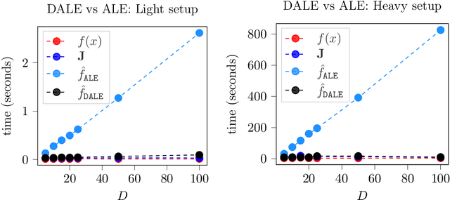 Figure 3 for DALE: Differential Accumulated Local Effects for efficient and accurate global explanations