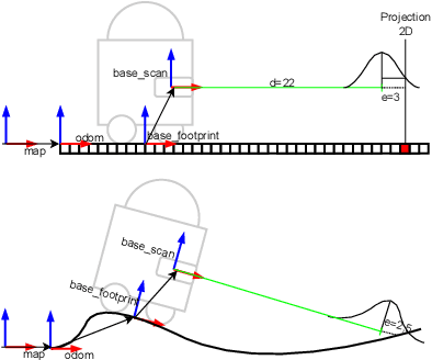 Figure 1 for Portable Multi-Hypothesis Monte Carlo Localization for Mobile Robots