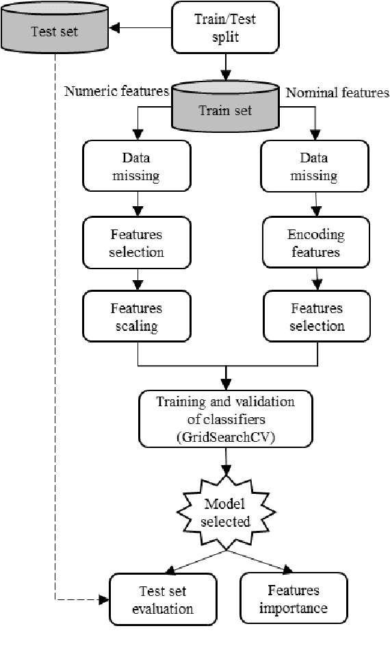 Figure 2 for An Explainable Classification Model for Chronic Kidney Disease Patients