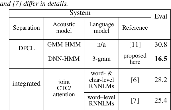 Figure 3 for Analysis of Deep Clustering as Preprocessing for Automatic Speech Recognition of Sparsely Overlapping Speech