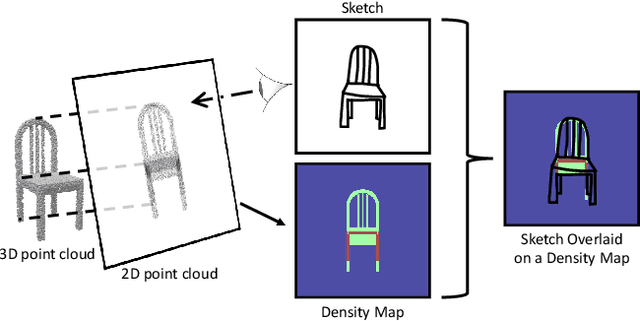 Figure 1 for SketchSampler: Sketch-based 3D Reconstruction via View-dependent Depth Sampling