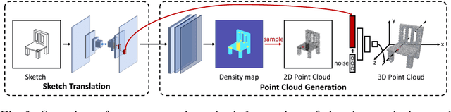 Figure 3 for SketchSampler: Sketch-based 3D Reconstruction via View-dependent Depth Sampling