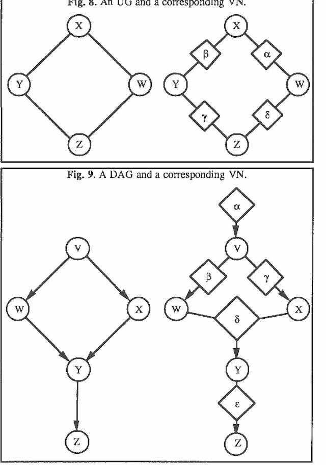 Figure 3 for Valuation Networks and Conditional Independence