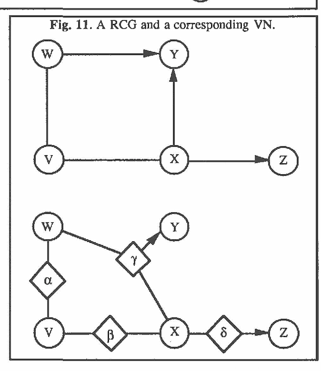 Figure 4 for Valuation Networks and Conditional Independence