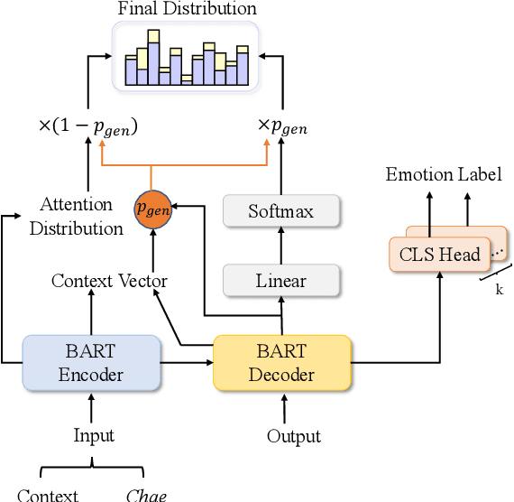 Figure 1 for CHAE: Fine-Grained Controllable Story Generation with Characters, Actions and Emotions