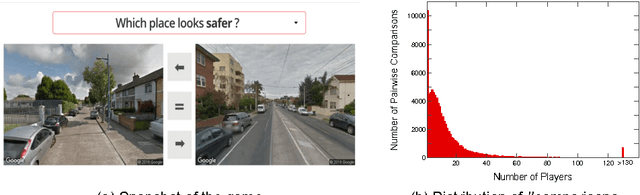 Figure 1 for Deep Learning the City : Quantifying Urban Perception At A Global Scale