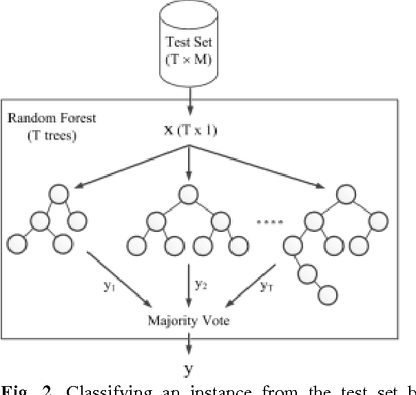 Figure 2 for Fault Detection of Broken Rotor Bar in LS-PMSM Using Random Forests