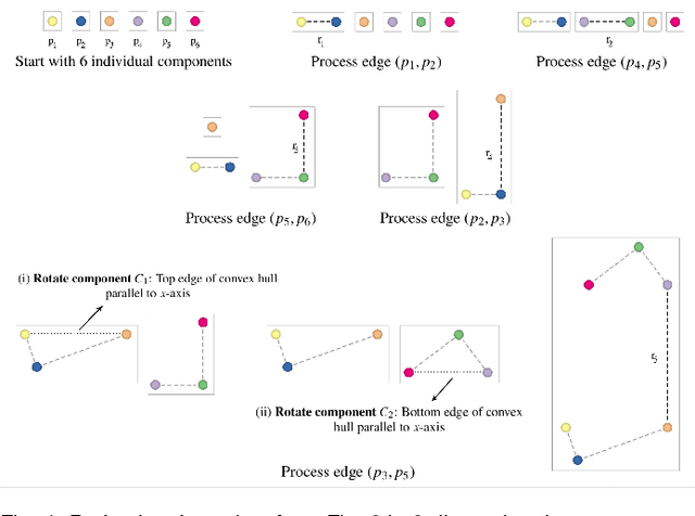 Figure 4 for TopoMap: A 0-dimensional Homology Preserving Projection of High-Dimensional Data