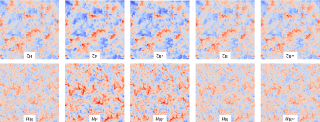 Figure 2 for Using Physics-Informed Super-Resolution Generative Adversarial Networks for Subgrid Modeling in Turbulent Reactive Flows