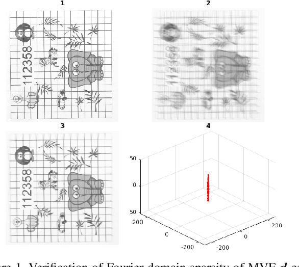 Figure 1 for Restoration of Non-rigidly Distorted Underwater Images using a Combination of Compressive Sensing and Local Polynomial Image Representations